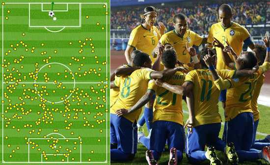 巴西足球向 巴西足球向