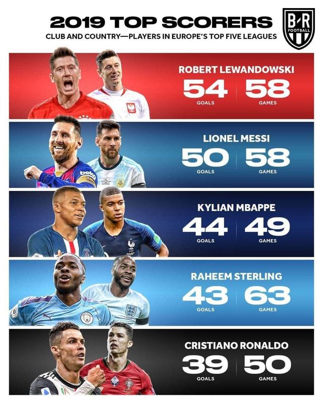 F1代表了 F1代表了