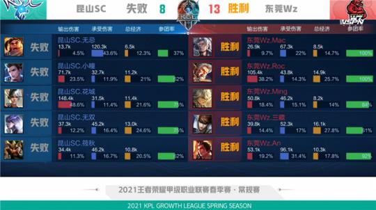 估值溢价将 估值溢价将